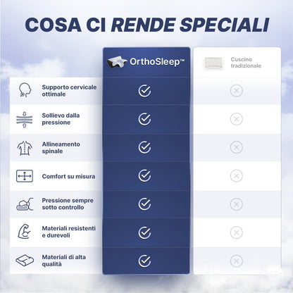 OrthoSleep™ - Il Sollievo che Aspettavi